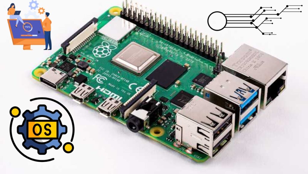 How to Install Raspberry Pi Os इंस्टॉल करना हुआ आसान! कुछ ही मिनटों में बनाएं अपना मिनी कंप्यूटर