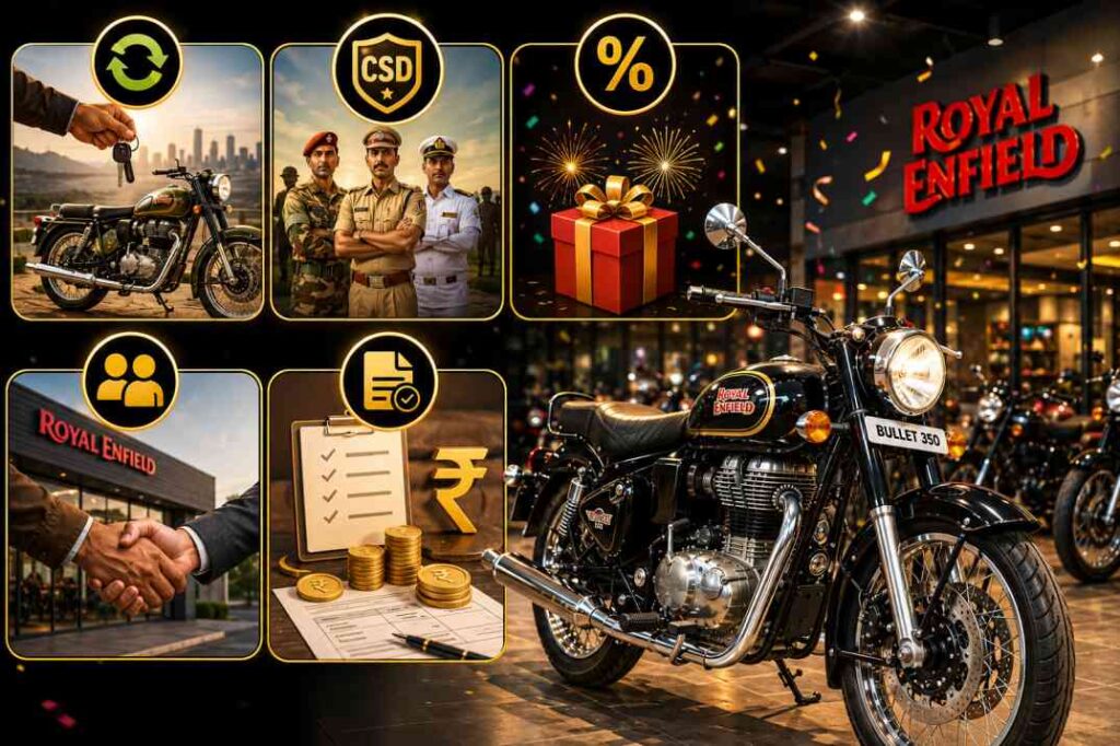 Bullet 350 वर कोणते डिस्काउंट आणि ऑफर्स मिळत आहेत?Royal Enfield कडून काही ठिकाणी जबरदस्त ऑफर्स दिल्या जात आहेत. त्यामुळे अनेक ग्राहक सध्या बाइक घेण्यासाठी शोरूमला भेट देत आहेत.जर तुम्ही जुनी बाइक एक्सचेंज करत असाल तर एक्सचेंज बोनस मिळू शकतो. काही प्रकरणांमध्ये 5000 ते 6500 रुपयांपर्यंत अतिरिक्त फायदा दिला जातो. सगळ्यात मोठी गोष्ट म्हणजे CSD ग्राहकांना मोठा फायदा मिळू शकतो. जर तुम्ही Army, Police किंवा सरकारी सेवेशी संबंधित असाल तर 5000 पासून 25000 रुपयांपर्यंत डिस्काउंट मिळण्याची शक्यता असते.ऑफर्स शहरानुसार आणि शोरूमनुसार बदलू शकतात. त्यामुळे बाइक घेण्याआधी जवळच्या डीलरकडे माहिती घेणं चांगलं ठरतं. आजकाल अनेक लोक सणासुदीच्या काळात बाइक घेतात कारण त्या काळात ऑफर्स आणि फायनान्स प्लॅन जास्त चांगले मिळतात.