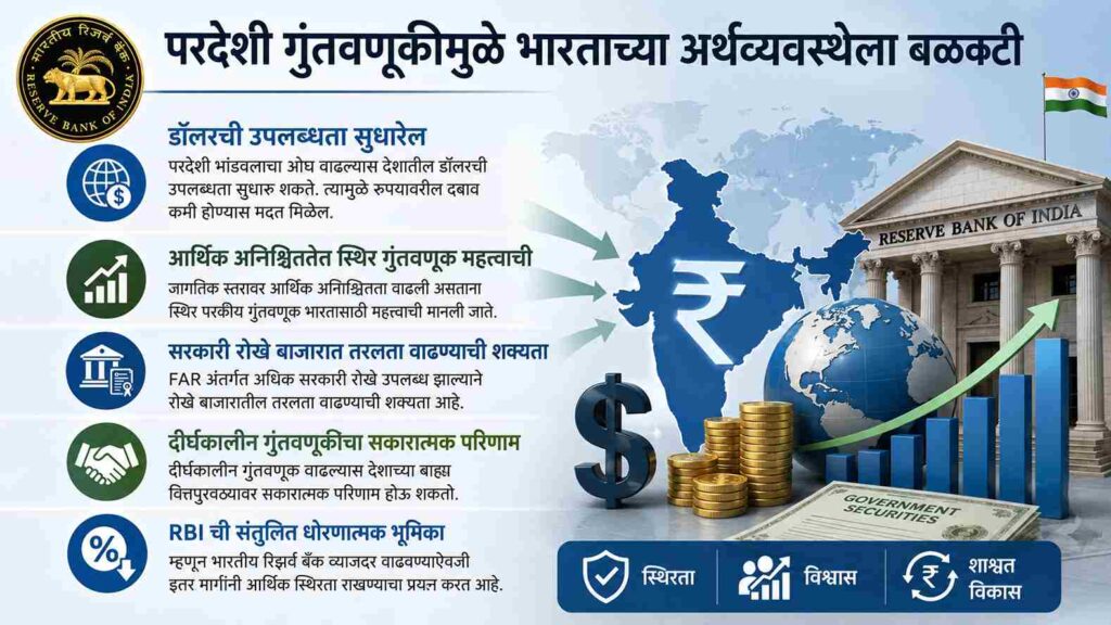 परदेशी भांडवलाचा ओघ वाढल्यास देशातील डॉलरची उपलब्धता सुधारू शकते. त्यामुळे रुपयावरील दबाव कमी होण्यास मदत मिळेल. जागतिक स्तरावर आर्थिक अनिश्चितता वाढली असताना स्थिर परकीय गुंतवणूक भारतासाठी महत्त्वाची मानली जाते.तसेच सरकारी रोखे बाजारातील तरलता वाढण्याची शक्यता आहे. दीर्घकालीन गुंतवणूक वाढल्यास देशाच्या बाह्य वित्तपुरवठ्यावर सकारात्मक परिणाम होऊ शकतो. त्यामुळे भारतीय रिझर्व बँक व्याजदर वाढवण्याऐवजी इतर मार्गांनी आर्थिक स्थिरता राखण्याचा प्रयत्न करत आहे.